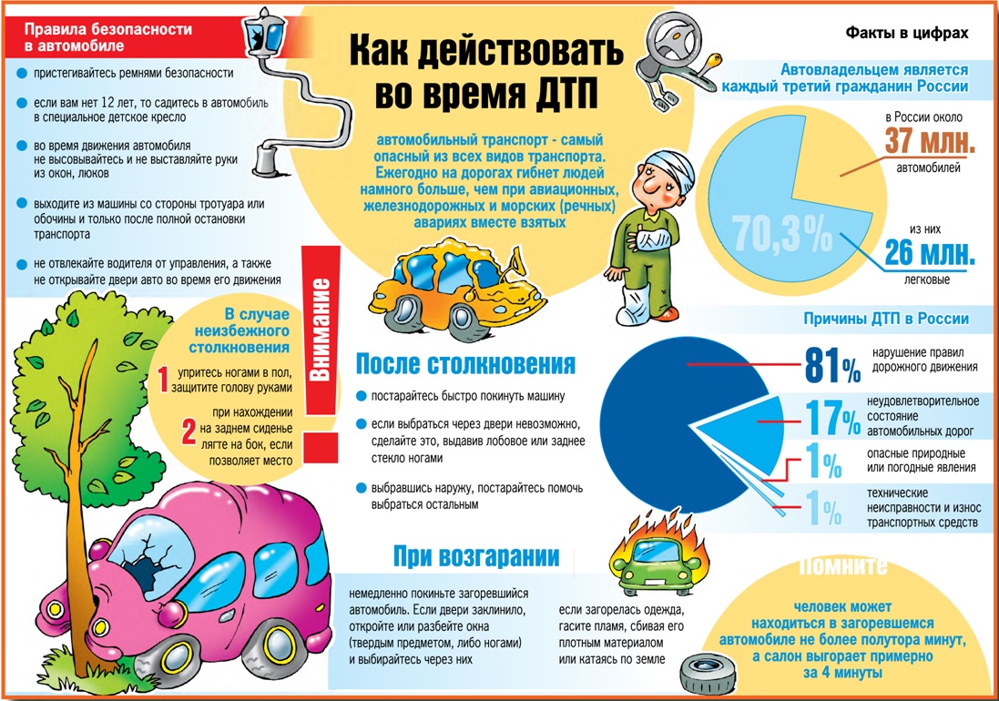 Как действовать во время ДТП